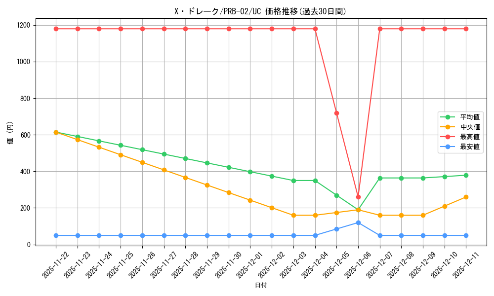 card_79974_series_66038_rarity_122637_graph