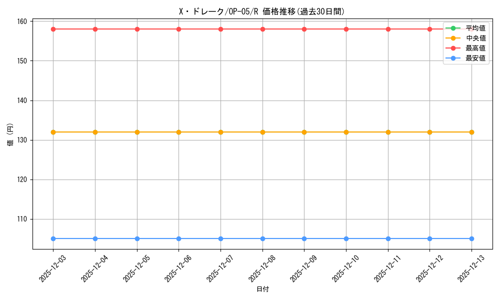 card_79974_series_68099_rarity_122622_graph