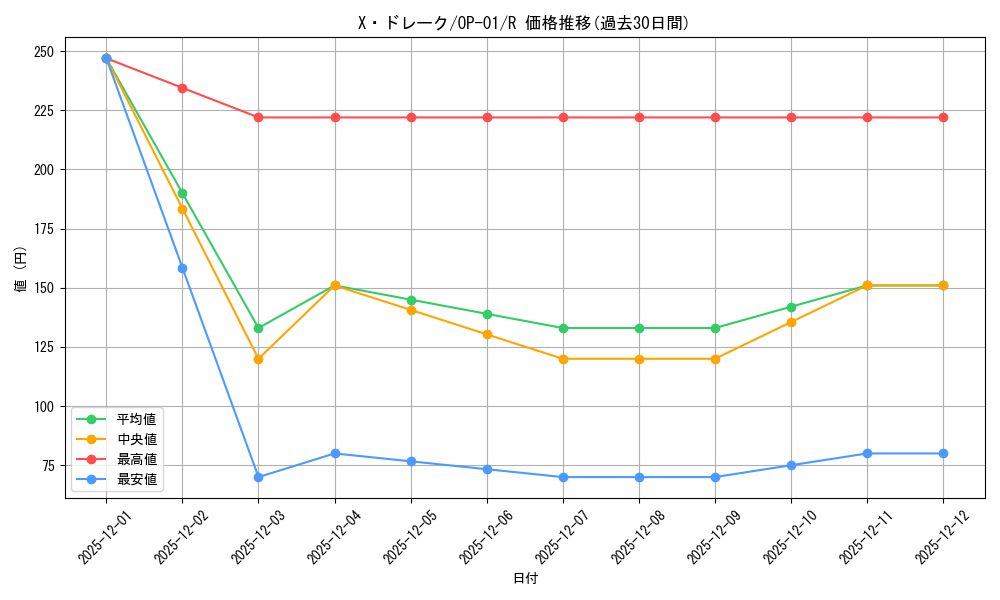 card_79974_series_68710_rarity_122622_graph