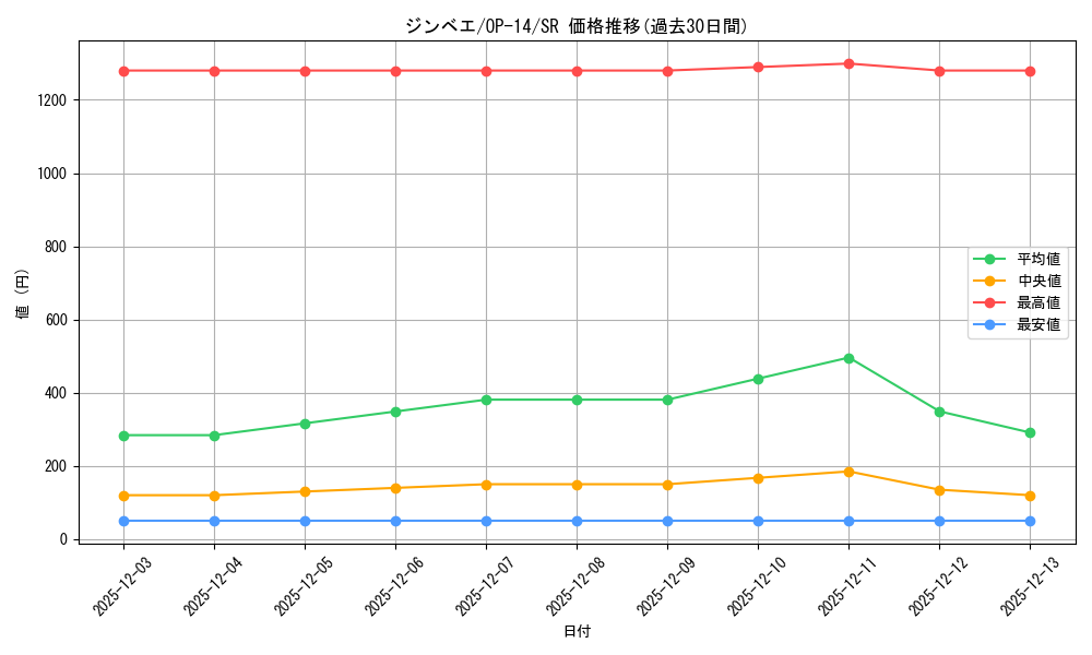 card_79980_series_1200777_rarity_122621_graph