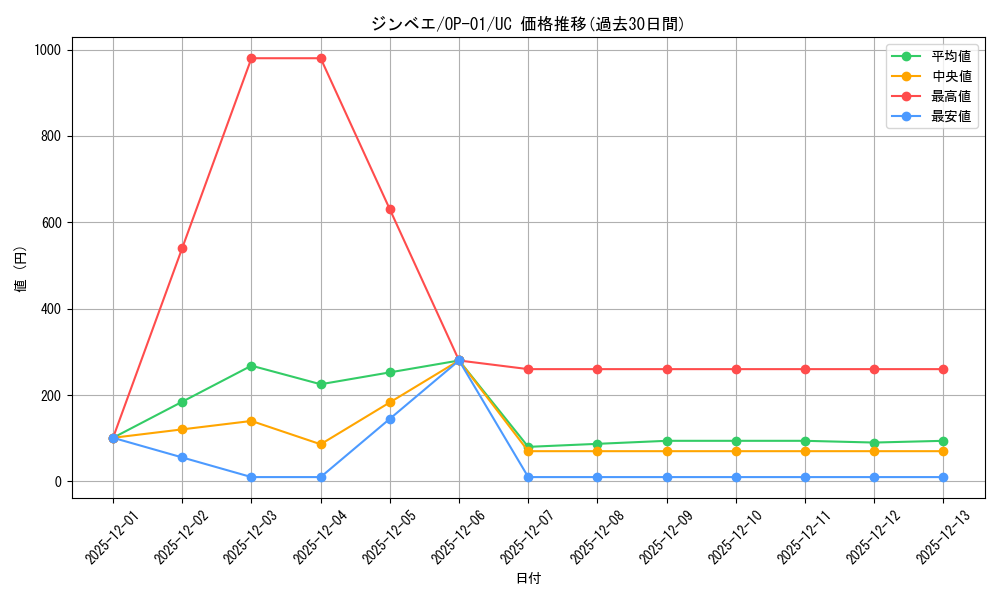 card_79980_series_68710_rarity_122637_graph
