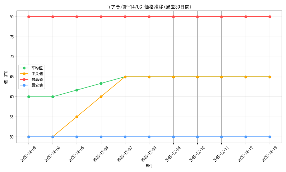 card_79985_series_1200777_rarity_122637_graph