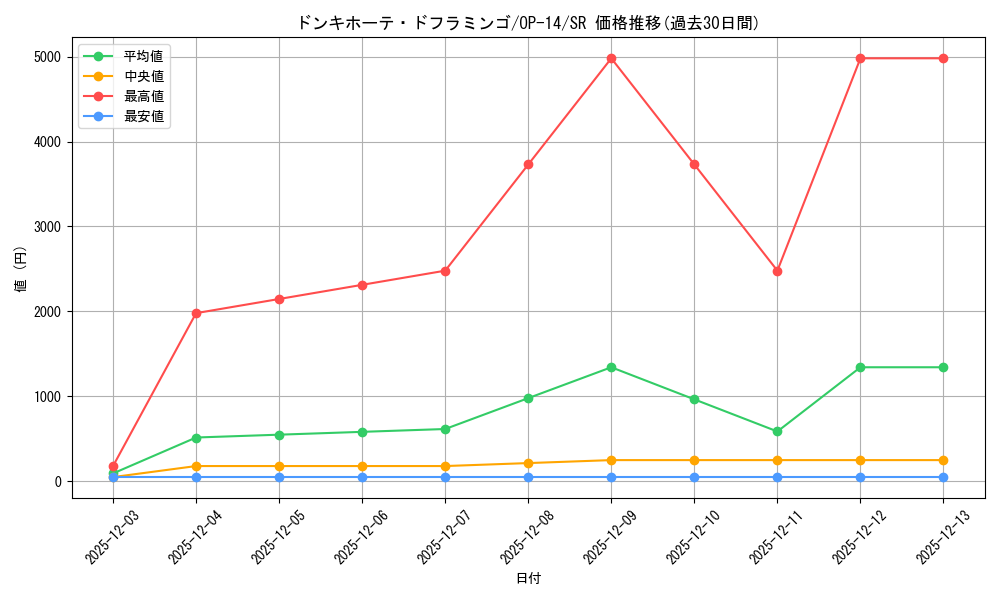 card_80030_series_1200777_rarity_122621_graph