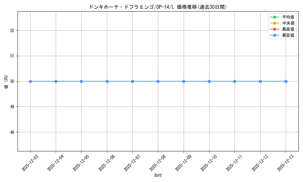 card_80030_series_1200777_rarity_123219_graph