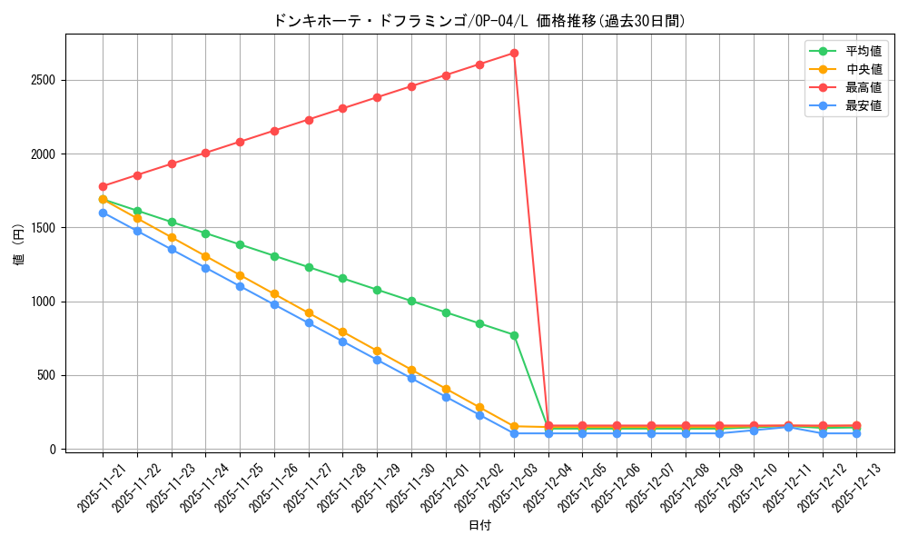 card_80030_series_68253_rarity_123219_graph