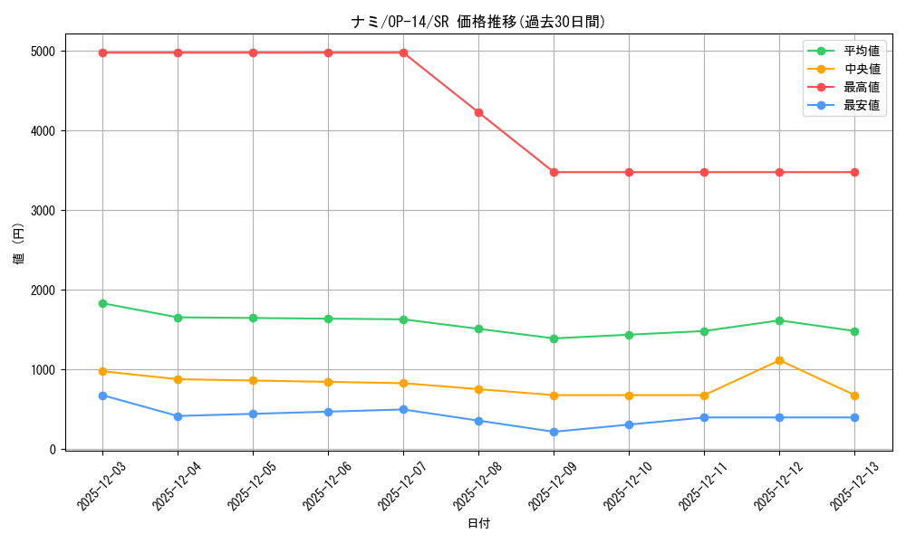card_80032_series_1200777_rarity_122621_graph