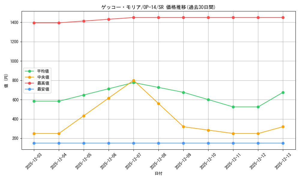 card_80034_series_1200777_rarity_122621_graph
