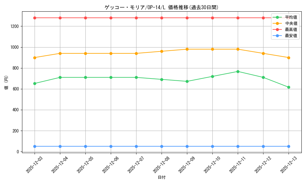 card_80034_series_1200777_rarity_123219_graph