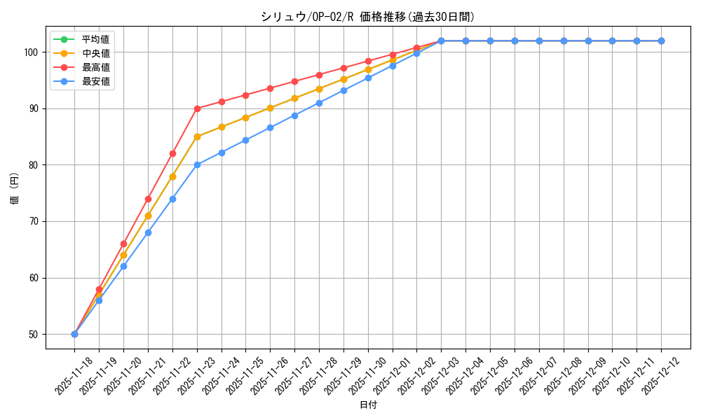 card_80038_series_68556_rarity_122622_graph