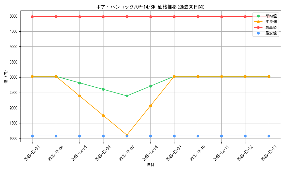card_80042_series_1200777_rarity_122621_graph