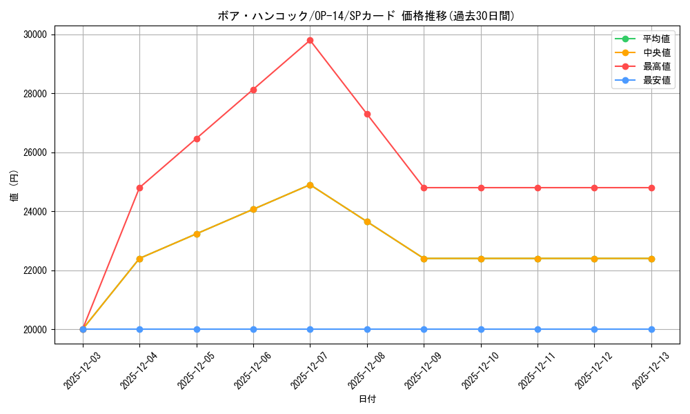 card_80042_series_1200777_rarity_122932_graph