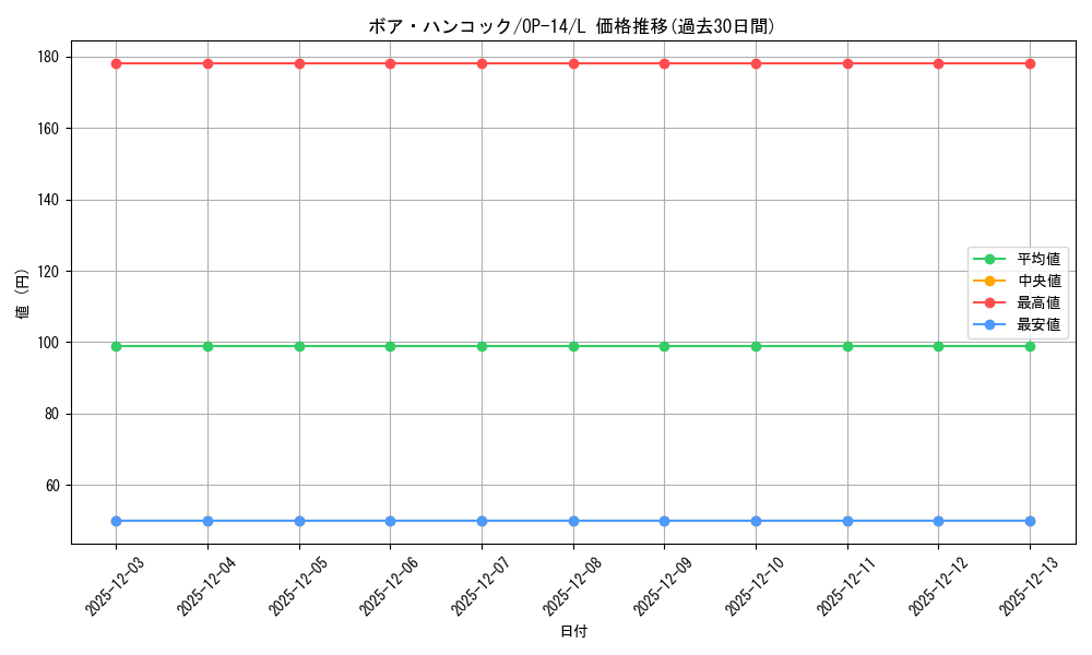 card_80042_series_1200777_rarity_123219_graph