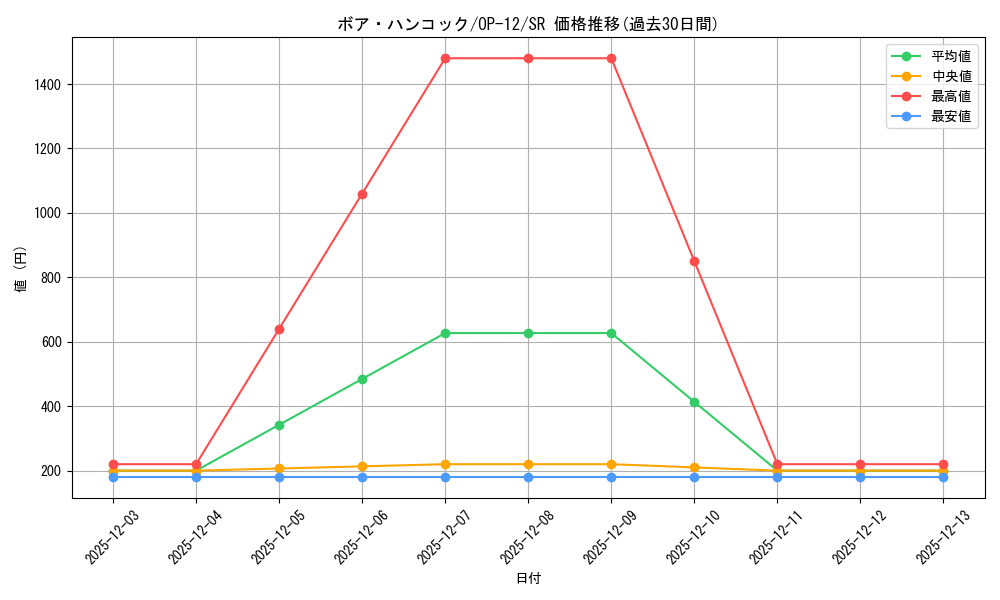 card_80042_series_67032_rarity_122621_graph