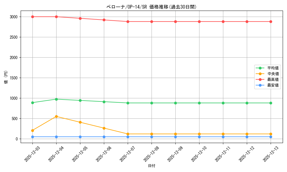 card_80057_series_1200777_rarity_122621_graph