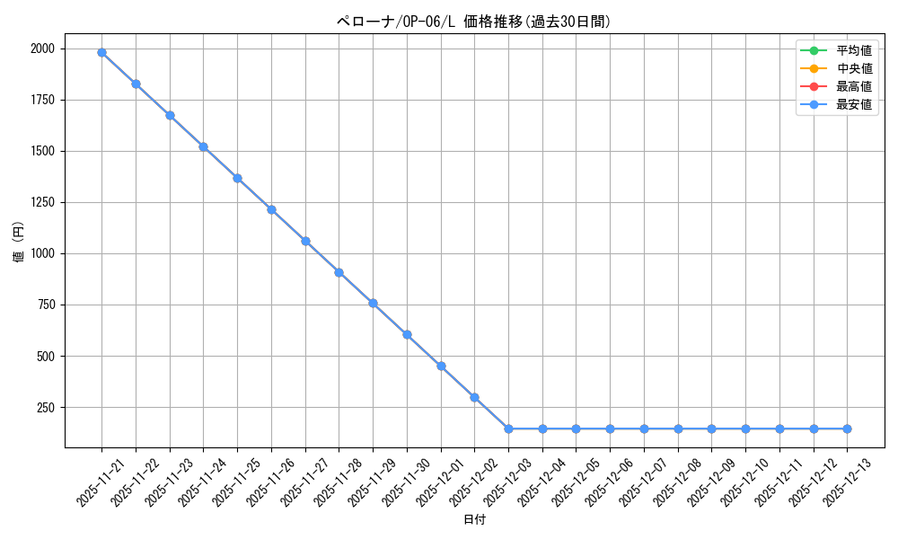 card_80057_series_67949_rarity_123219_graph