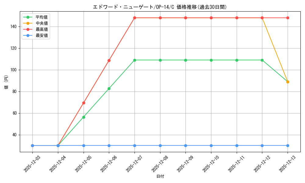 card_80061_series_1200777_rarity_122619_graph