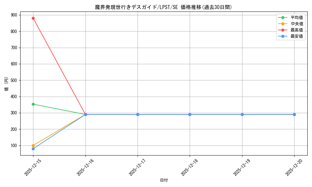 card_8019_series_1460300_rarity_5_graph
