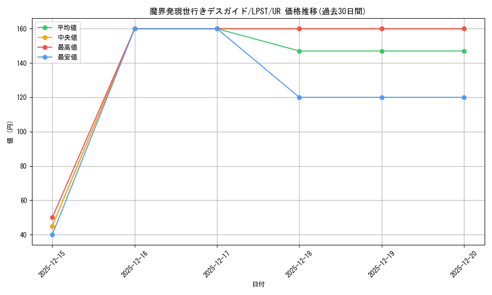 card_8019_series_1460300_rarity_7_graph