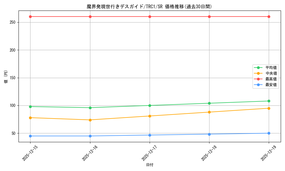 card_8019_series_16616_rarity_3_graph