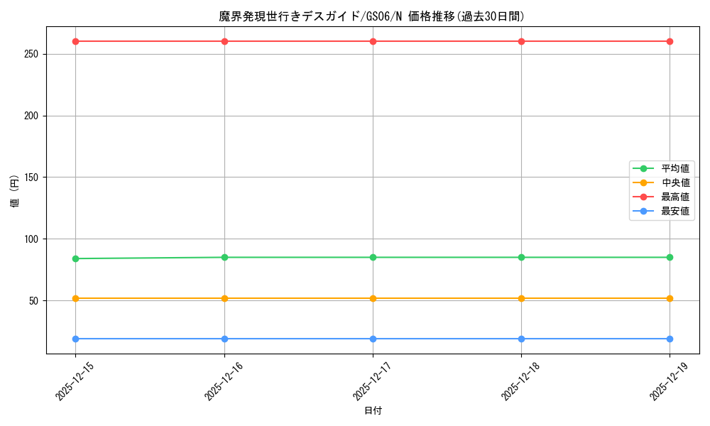 card_8019_series_16997_rarity_1_graph