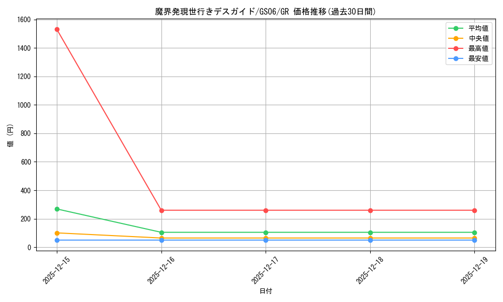 card_8019_series_16997_rarity_15190_graph