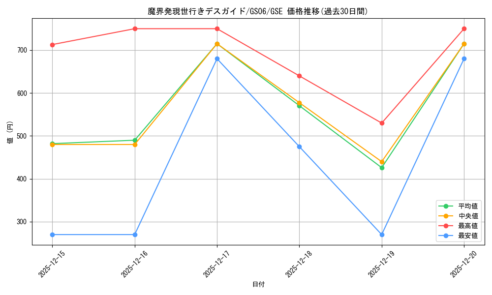 card_8019_series_16997_rarity_15191_graph