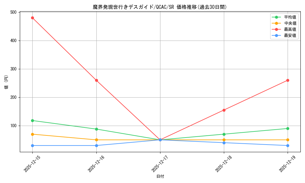 card_8019_series_2361_rarity_3_graph