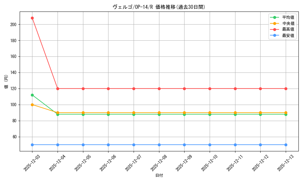 card_80202_series_1200777_rarity_122622_graph