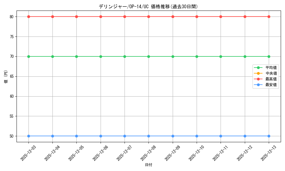 card_80230_series_1200777_rarity_122637_graph