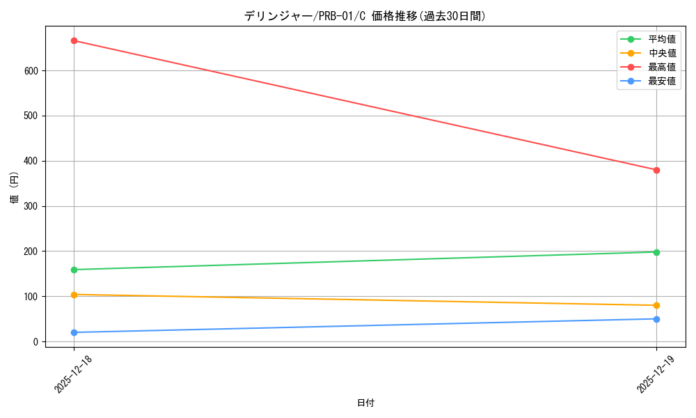 card_80230_series_66354_rarity_122619_graph
