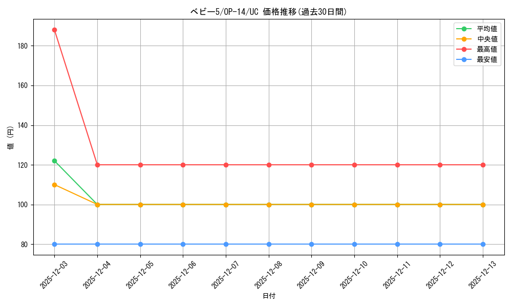 card_80235_series_1200777_rarity_122637_graph