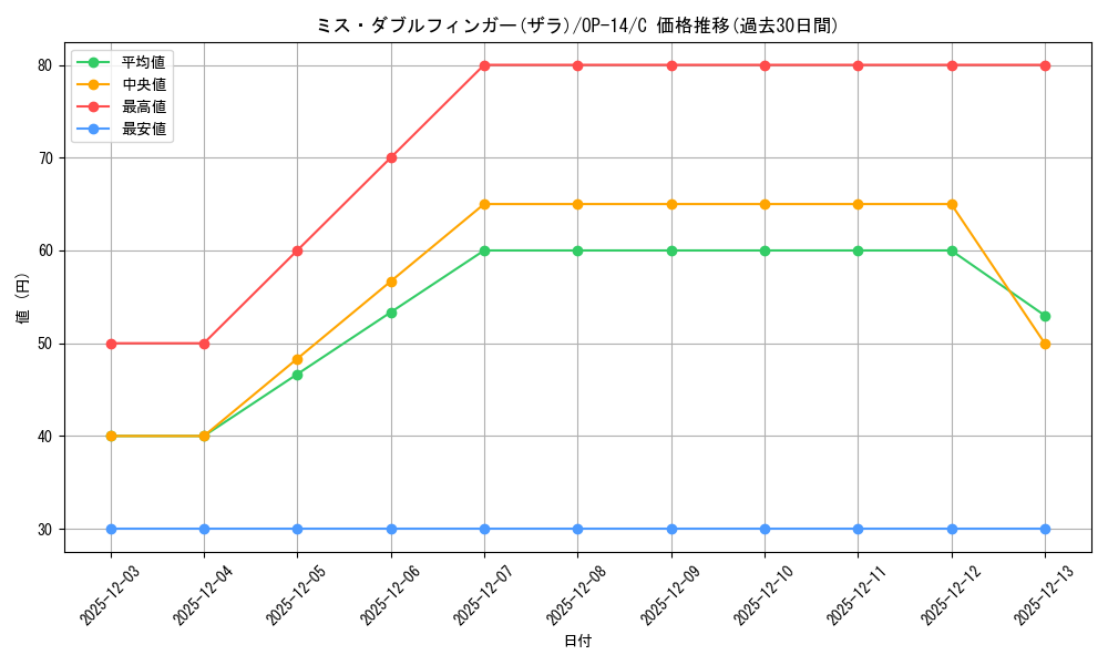 card_80286_series_1200777_rarity_122619_graph