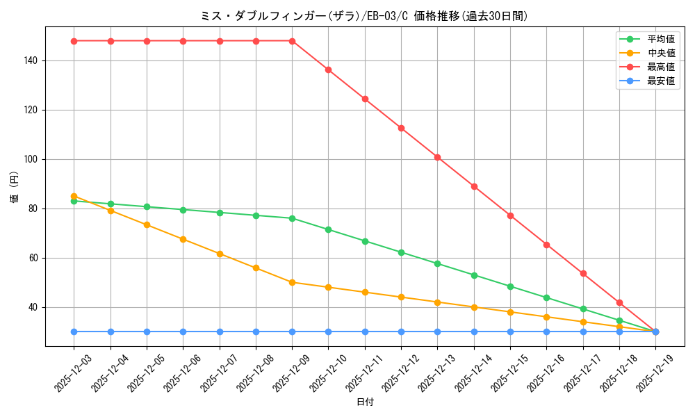 card_80286_series_69861_rarity_122619_graph