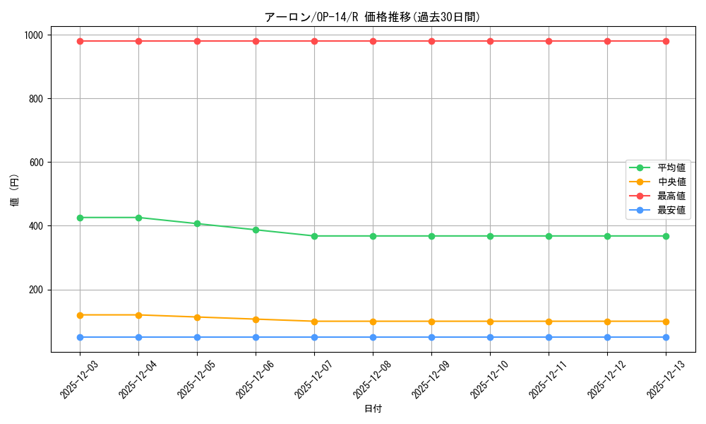 card_80324_series_1200777_rarity_122622_graph