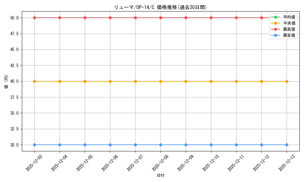 card_80330_series_1200777_rarity_122619_graph