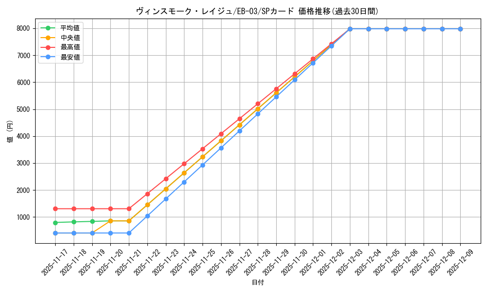 card_80357_series_69861_rarity_122932_graph