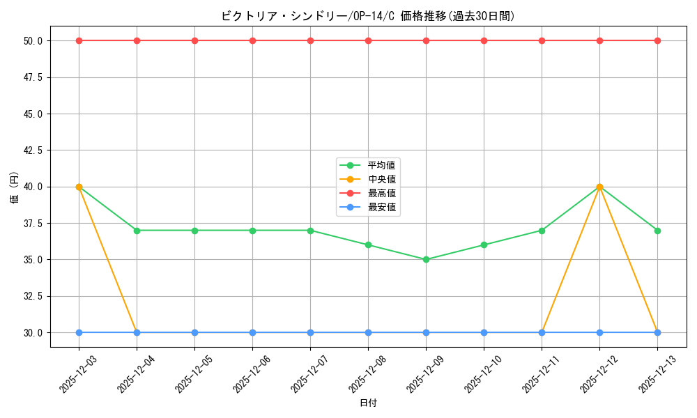 card_80368_series_1200777_rarity_122619_graph