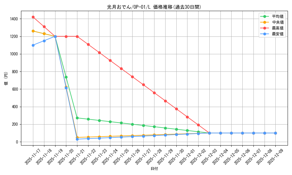 card_80446_series_68710_rarity_123219_graph