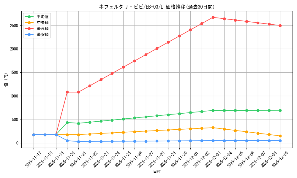 card_80481_series_69861_rarity_123219_graph