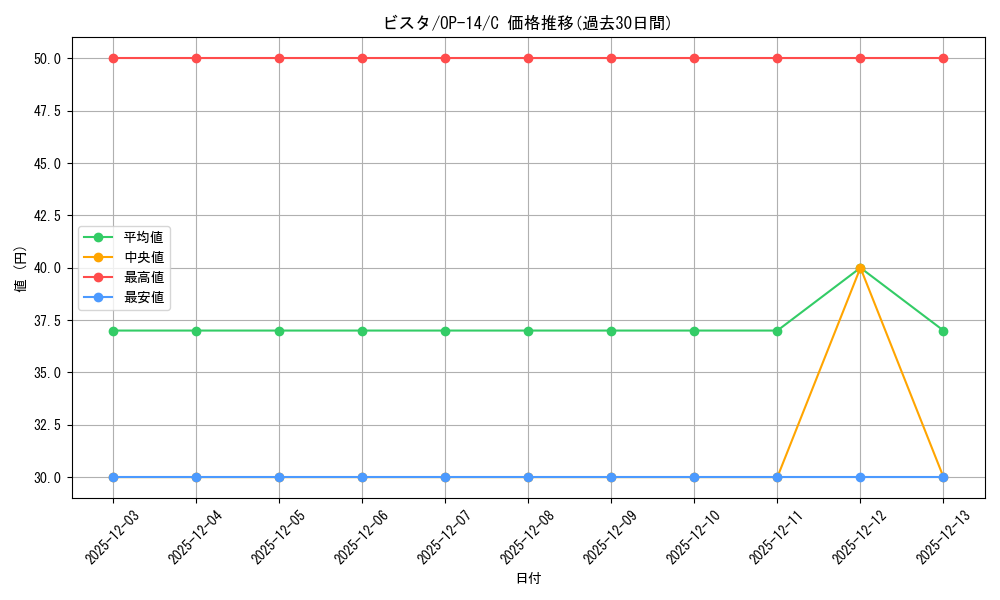 card_80483_series_1200777_rarity_122619_graph