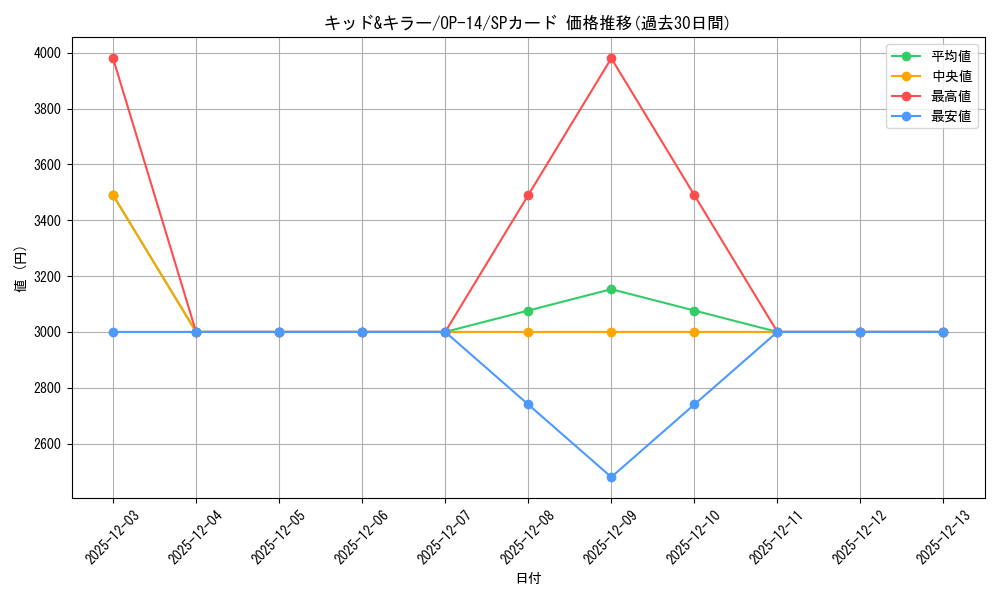 card_80554_series_1200777_rarity_122932_graph