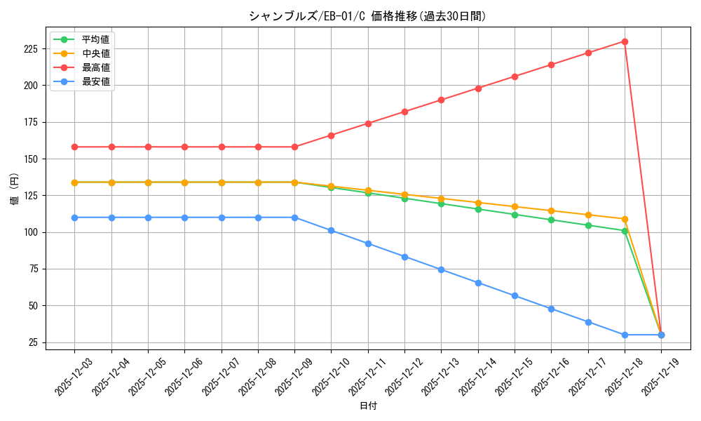 card_80576_series_66778_rarity_122619_graph