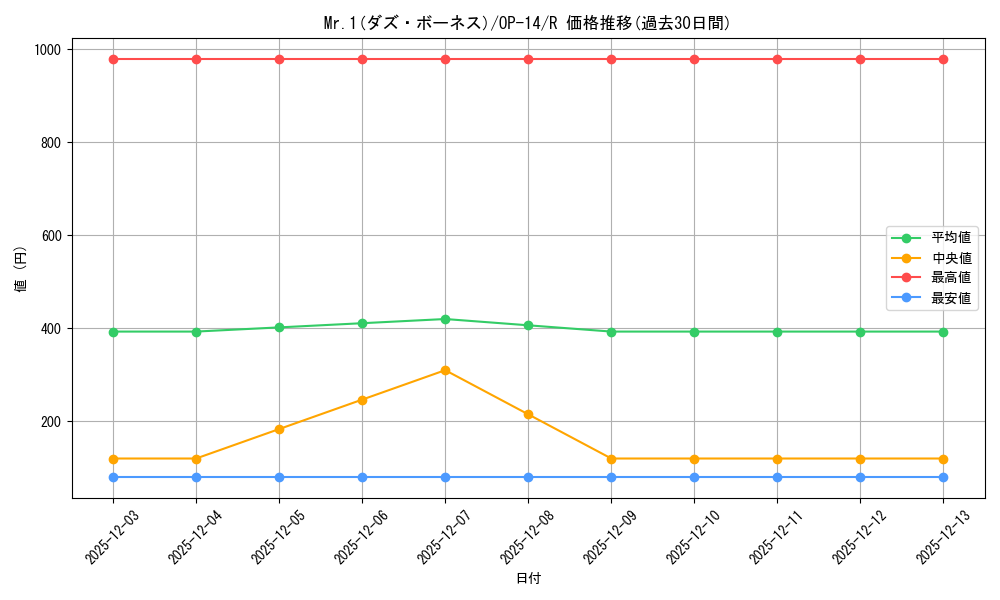 card_80585_series_1200777_rarity_122622_graph