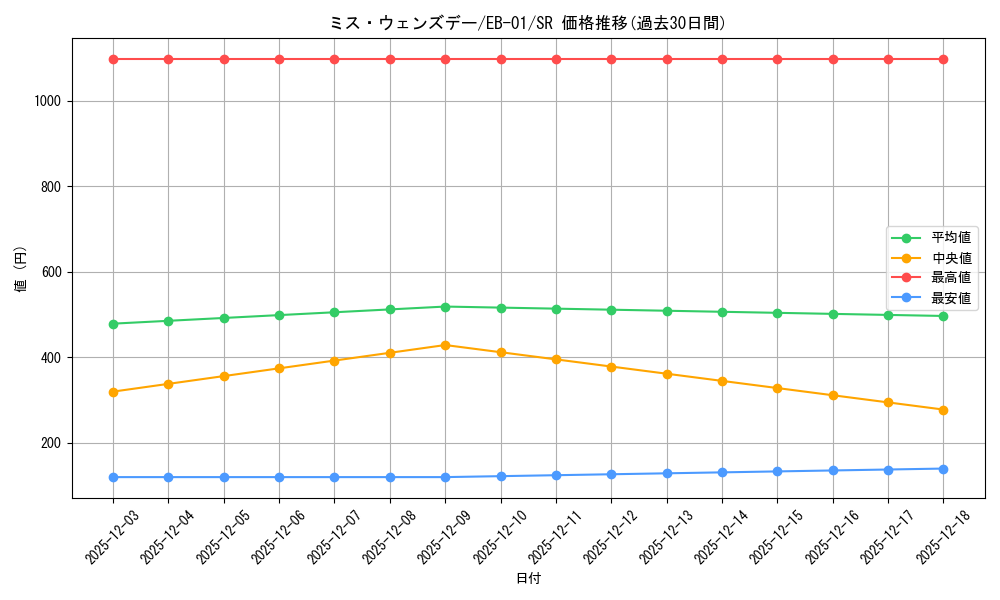 card_80594_series_66778_rarity_122621_graph