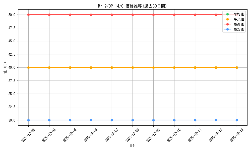 card_80598_series_1200777_rarity_122619_graph