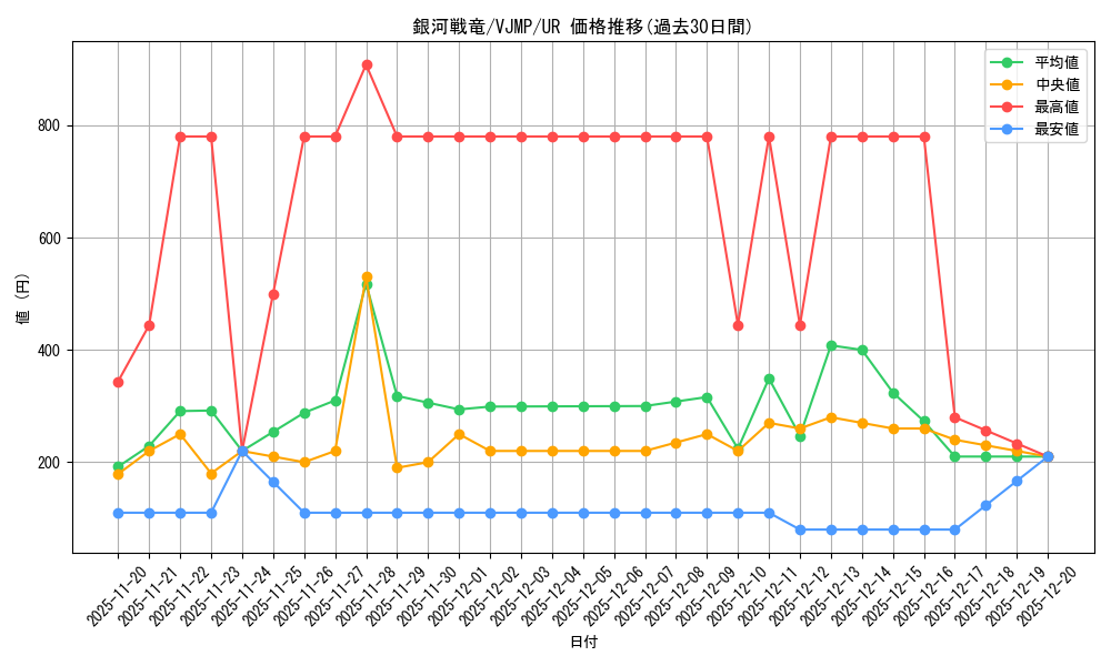 card_805_series_1557_rarity_7_graph