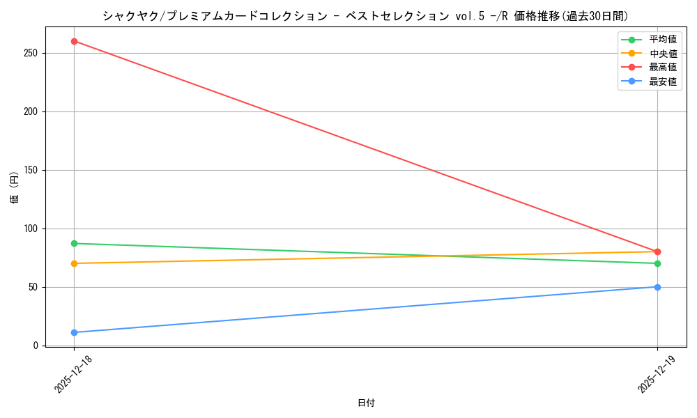 card_80817_series_69746_rarity_122622_graph