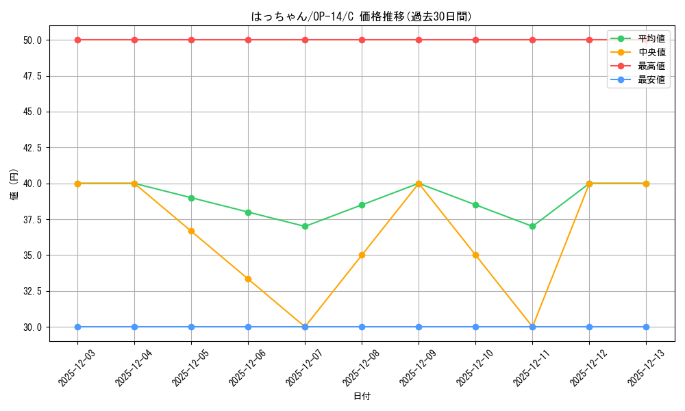 card_80825_series_1200777_rarity_122619_graph