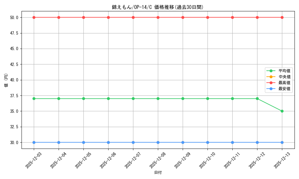card_80840_series_1200777_rarity_122619_graph