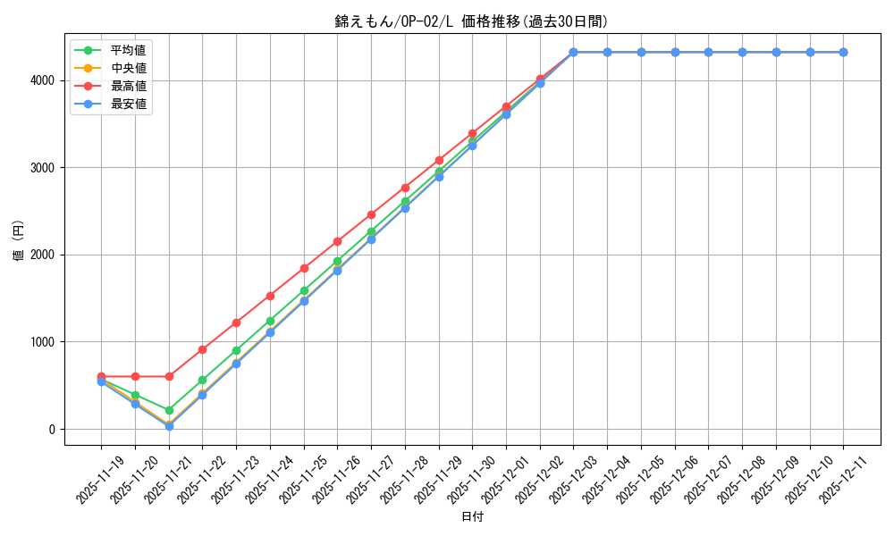 card_80840_series_68556_rarity_123219_graph